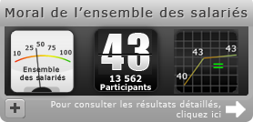 Indicateur de moral des salari�s