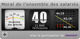 Indicateur de moral des salari�s