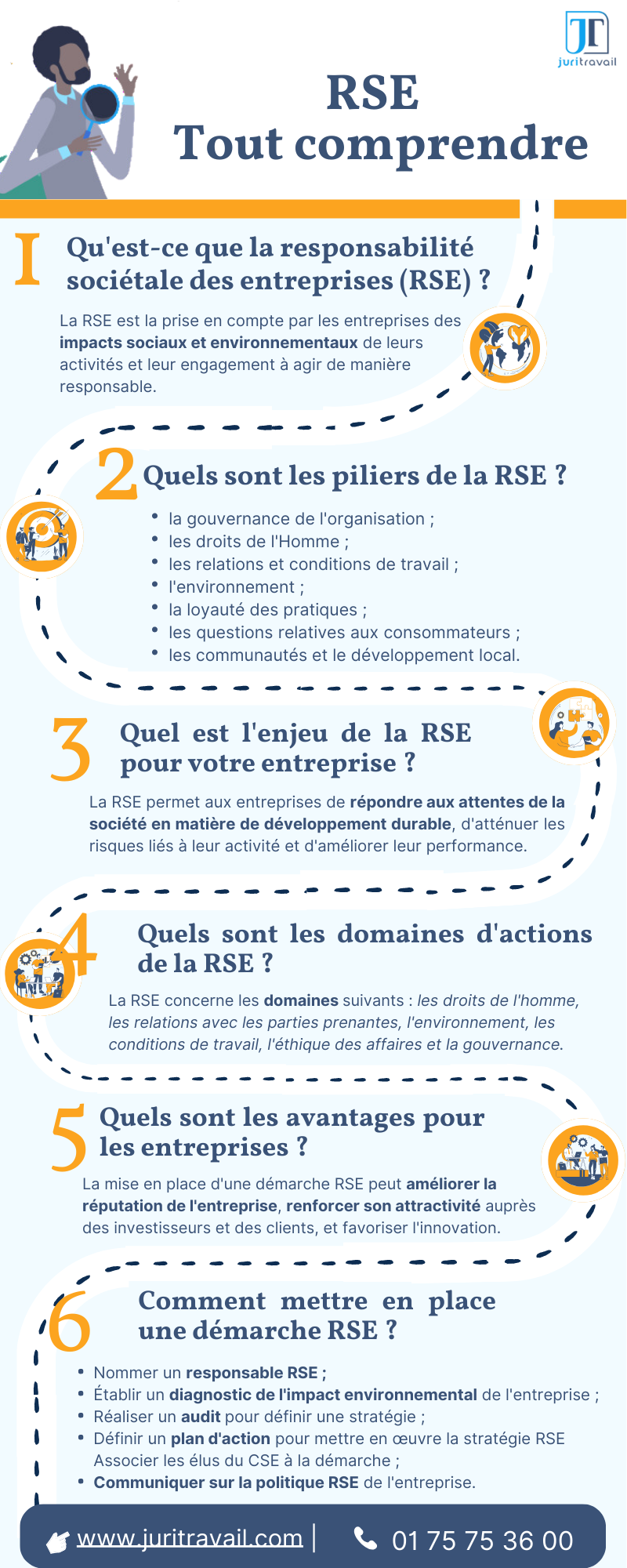 Infographie Responsabilite Societale des Entreprises