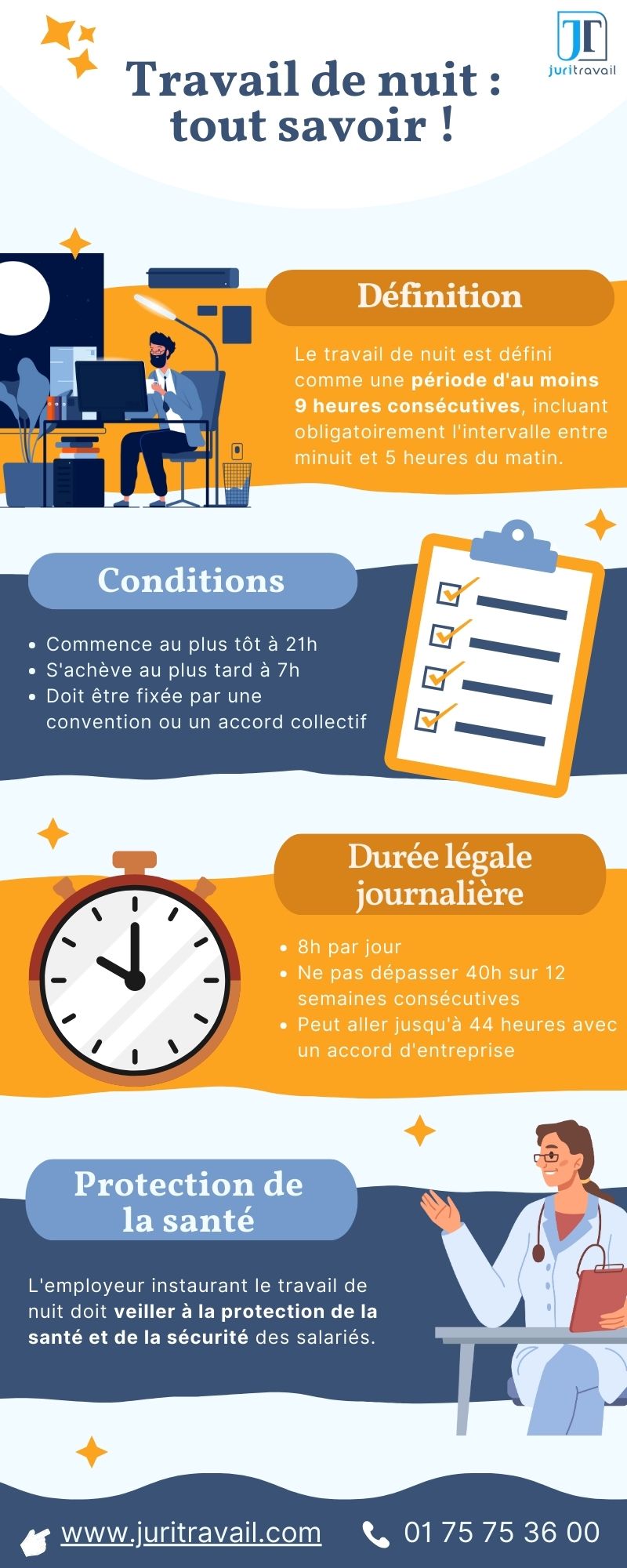 infographie travail de nuit
