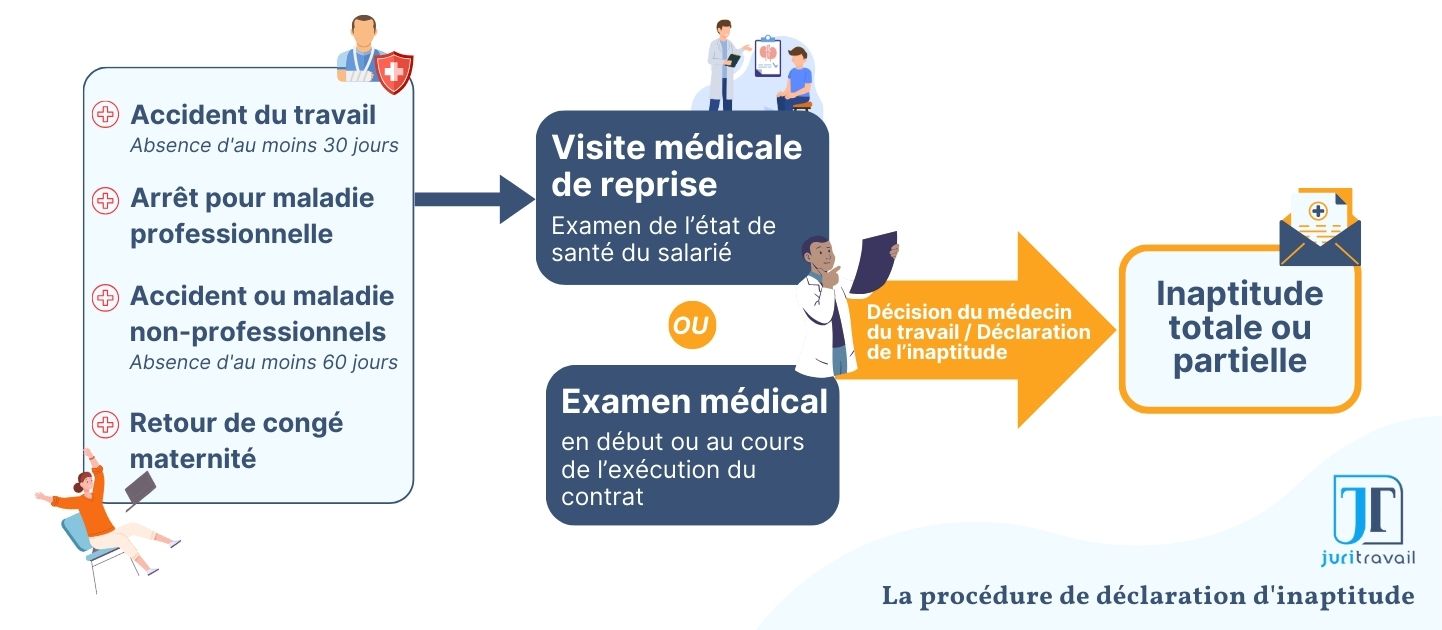 Procédure abandon de poste