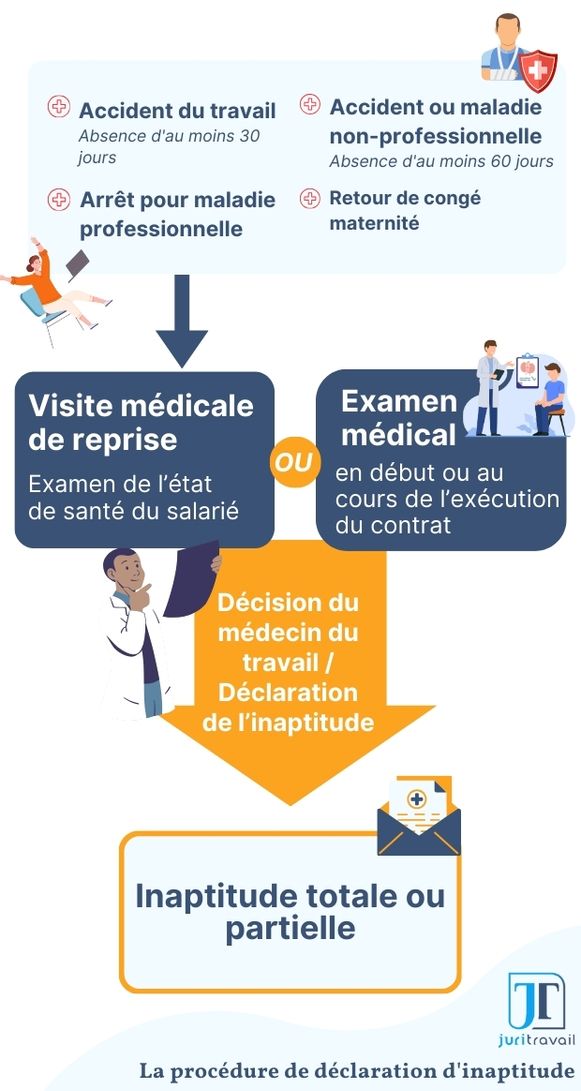 Procédure abandon de poste
