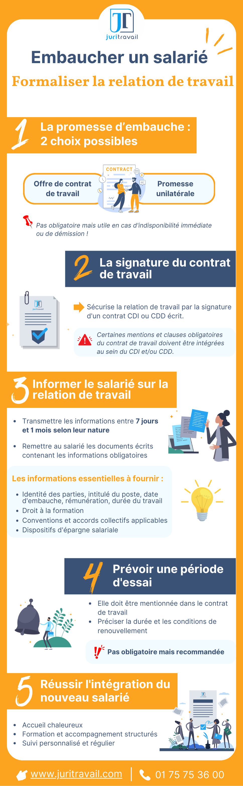 Embaucher un salarié