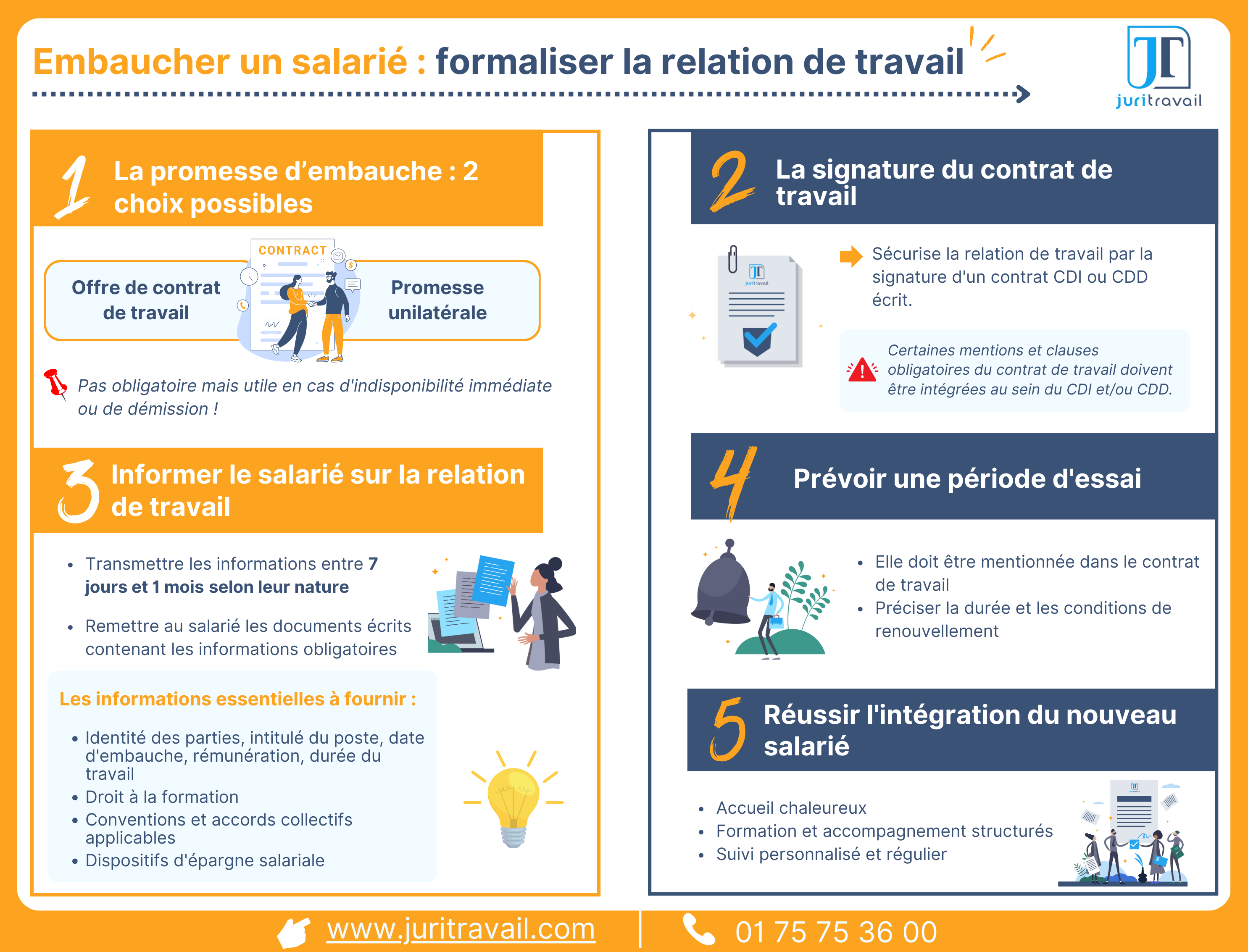 Embaucher un salarié