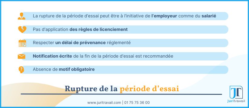 rupture-periode-essai-infographie