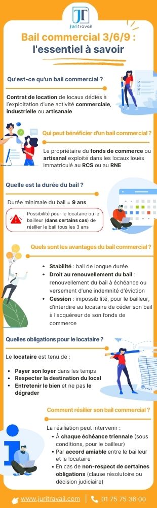 Infographie-Bail-commercial-mobile