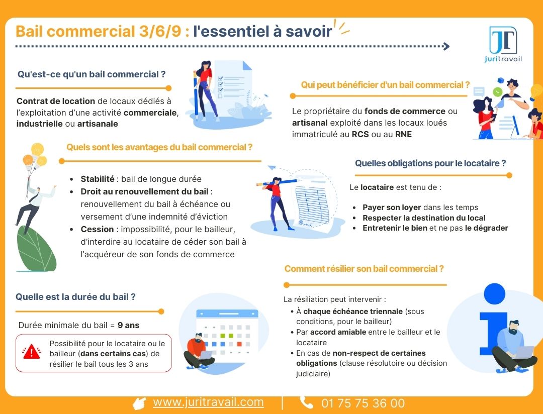 Infographie-Bail-commercial-desktop