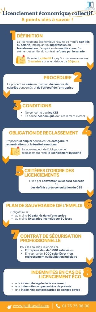 Licenciement économique collectif