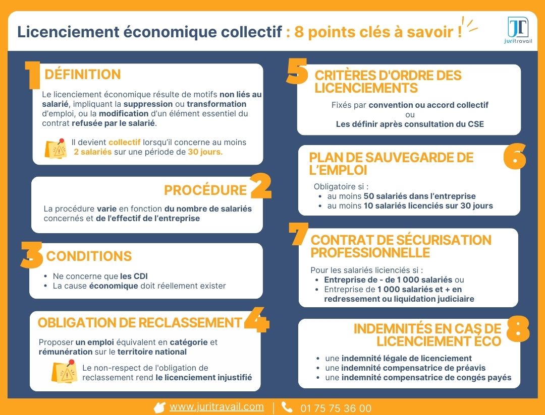 Licenciement économique collectif