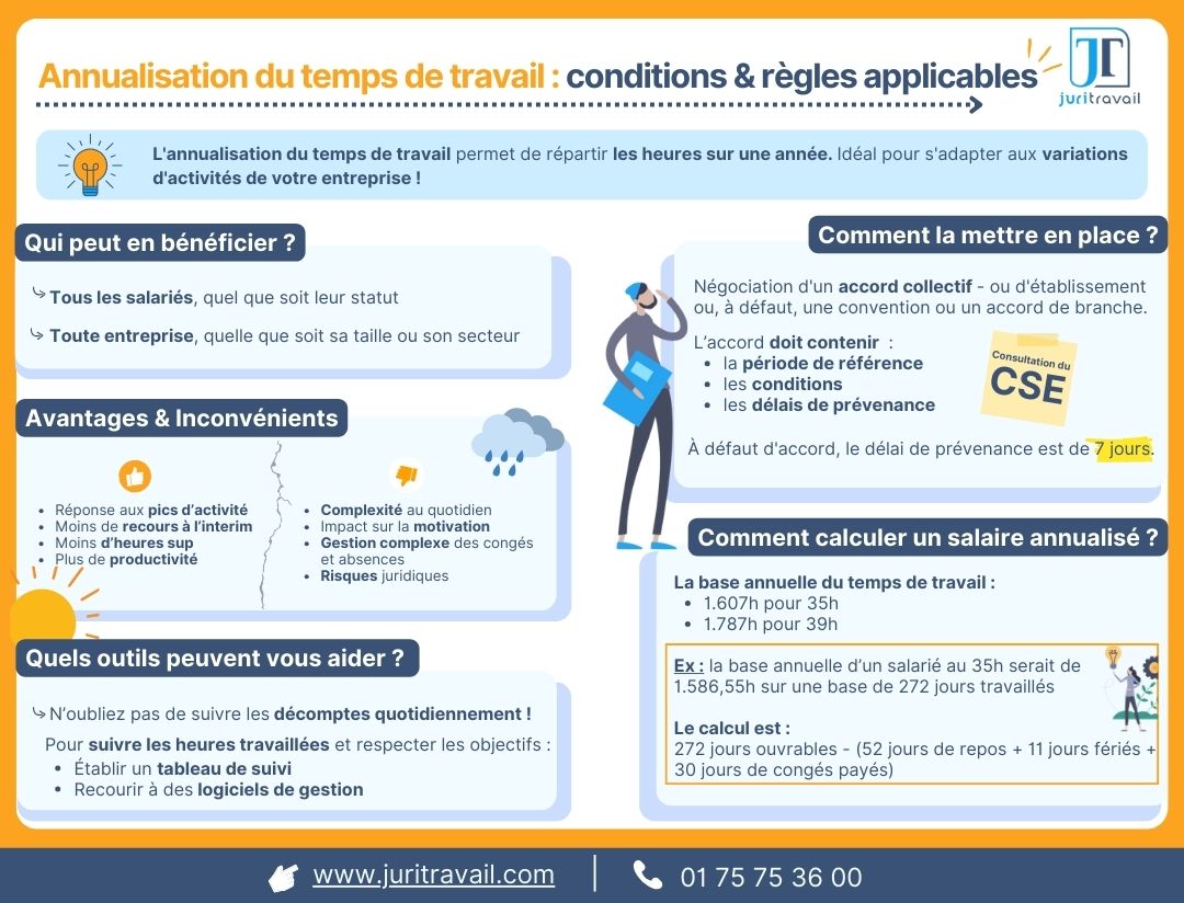 annualisation du temps de travail