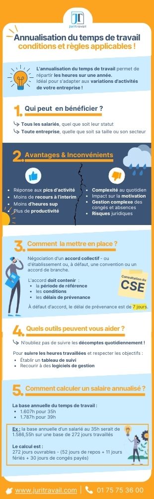 annualisation du temps de travail
