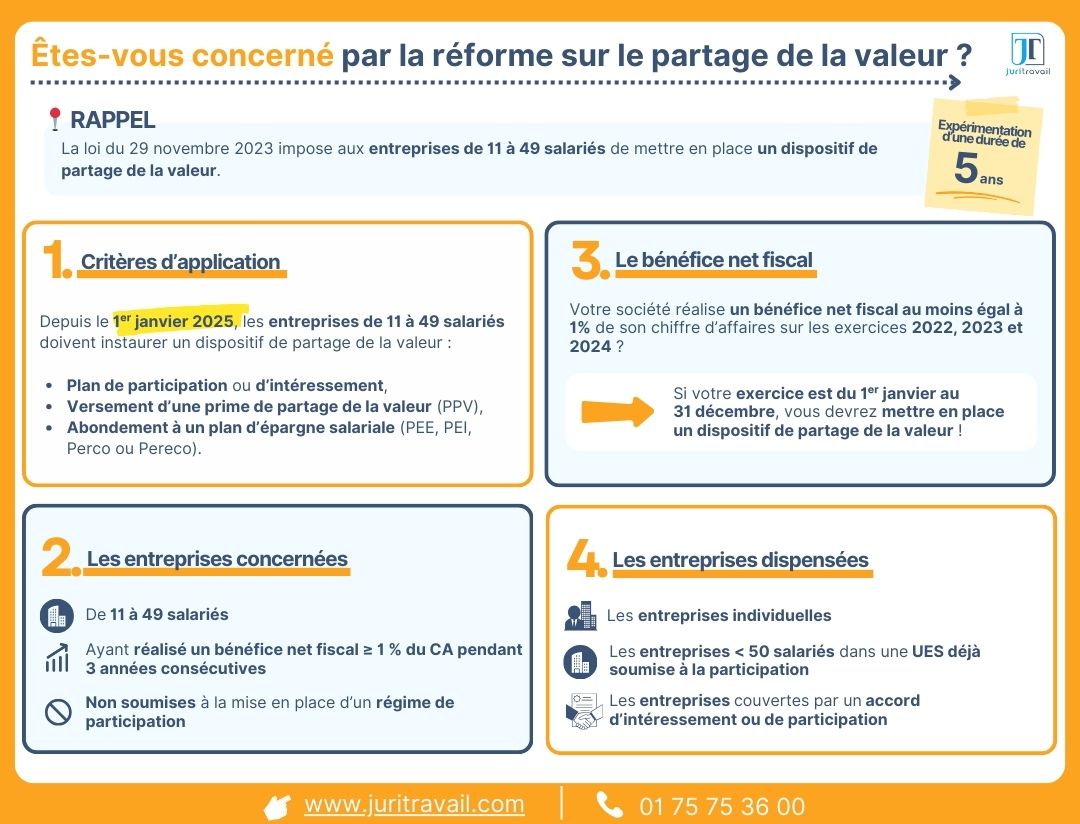 Nouvelle reforme partage de la valeur - infographie