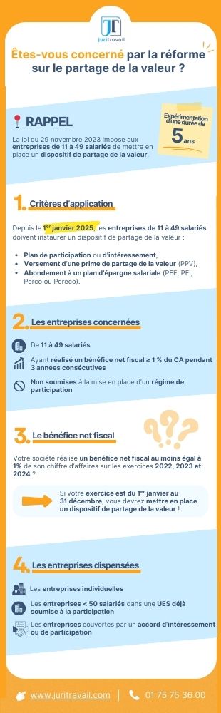 Nouvelle reforme partage de la valeur - infographie