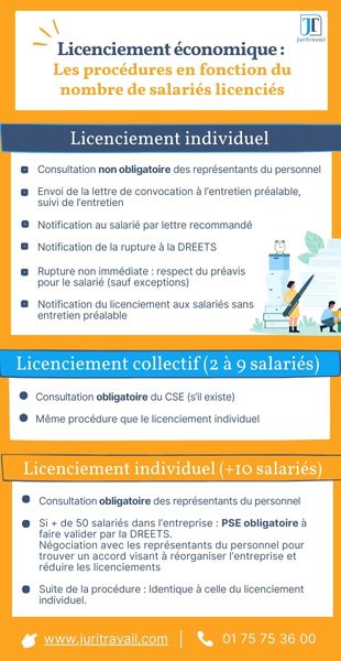 Licenciement économique Et Formation