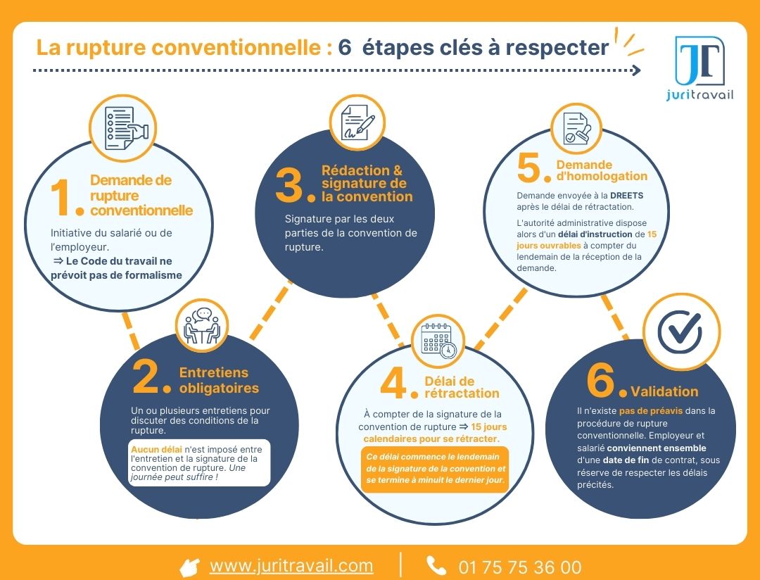 rupture conventionnelle