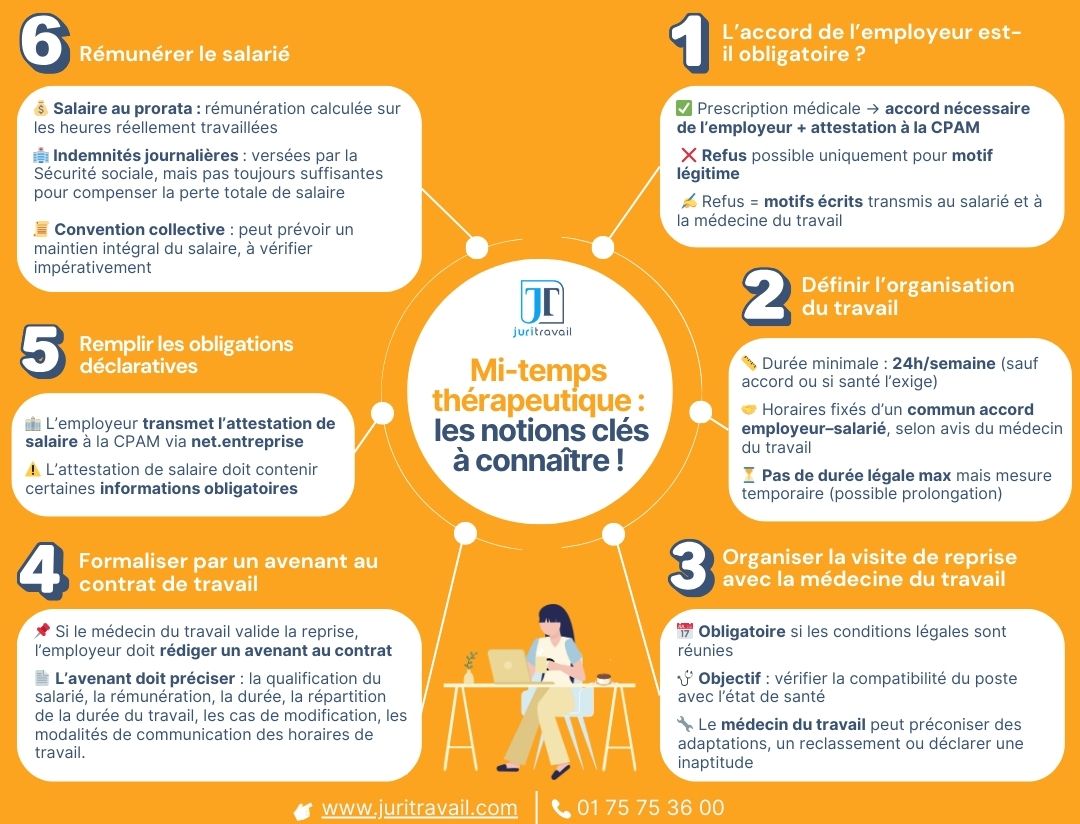 Les obligations de l'employeur en cas de mi-temps thérapeutique