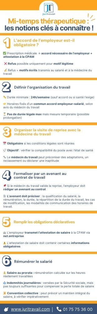 les obligations de l'employeur en cas de mi-temps thérapeutique