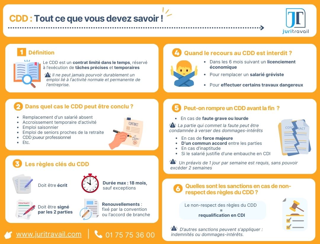 Tout savoir sur le CDD