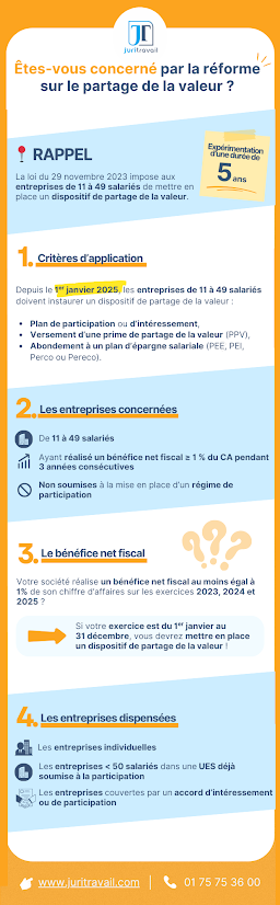 Prime partage de la valeur -mobile